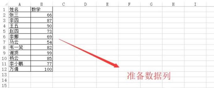 如何对Excel的数据列进行分类突出显示